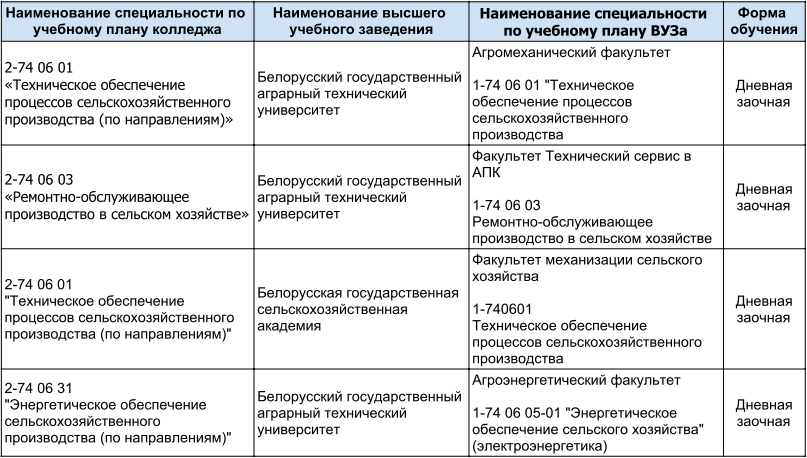 Перспективы поступления КГАТК